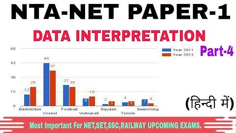 Data Interpretation (हिन्दी में) Most important for NTA-NET,SET,BANK,SSC,DSSSB OTHER MORE EXAM.
