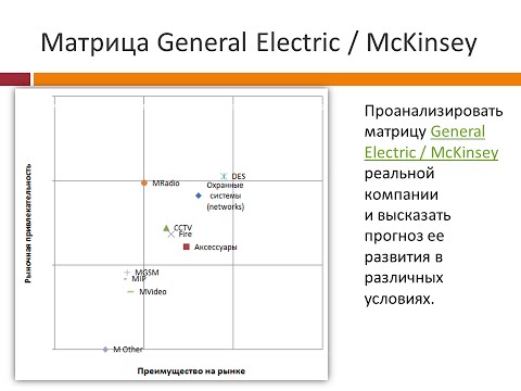 Матрица GE/McKinsey