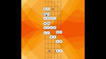 Easy Way to Remember Notes on the Fretboard