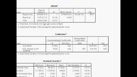 3. Simple Linear Regression on SPSS Part 3 - Interpreting the Output