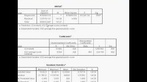 3. Simple Linear Regression on SPSS Part 3 - Interpreting the Output