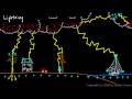 Physics 12.1.6a - Lightning, Part 1