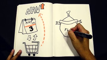 Mutual funds: High vs low NAV? | This or That