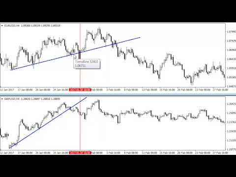 Video: Kako Dvigniti Denar Forex