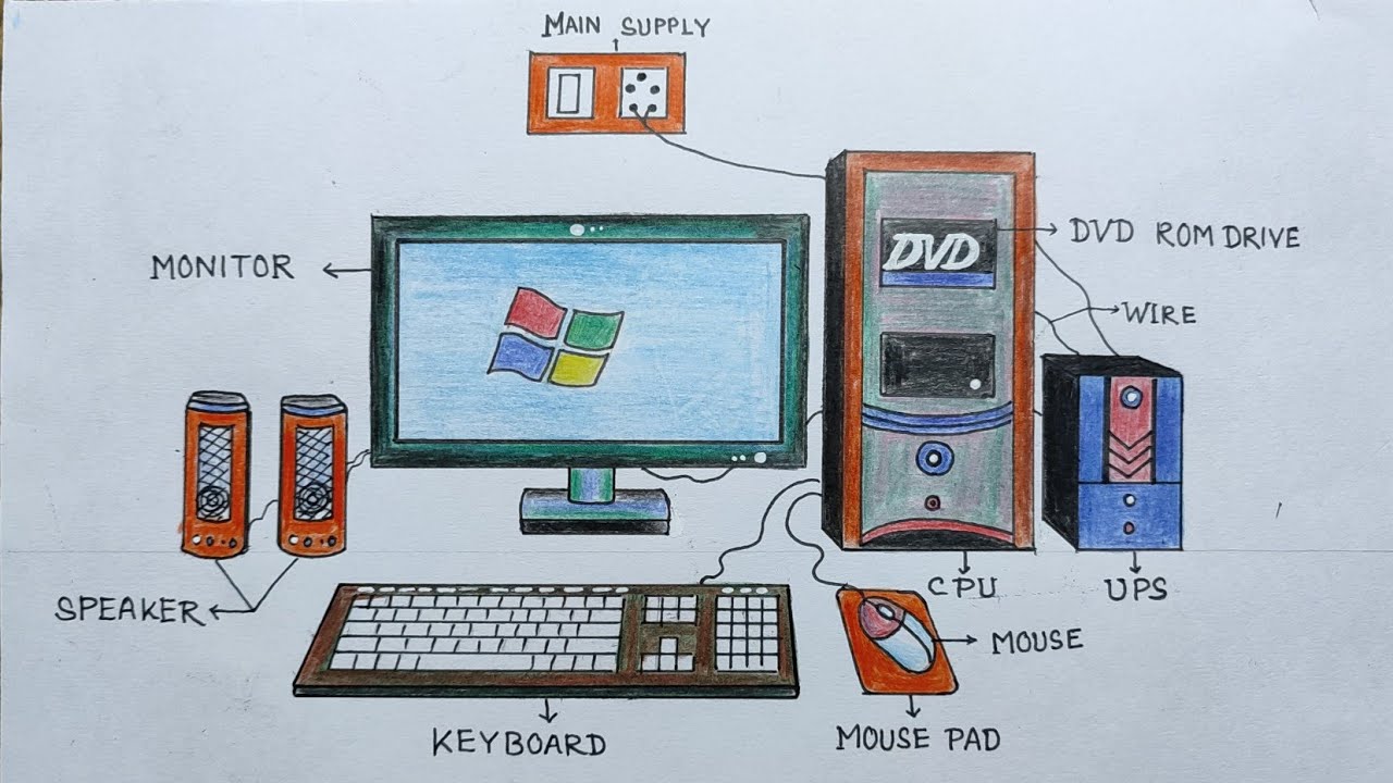 Computer Drawing / How to Draw Desktop Computer Step By Step / Computer  Parts Drawing / Computer - YouTube