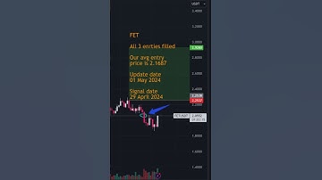 FET Tp 1 hit | Fetch AI | Artificial Intelligence