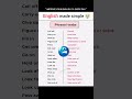 Speak English Like a Native! 🚀 #englishspeaking#speakconfident#learnenglish#spokenenglish