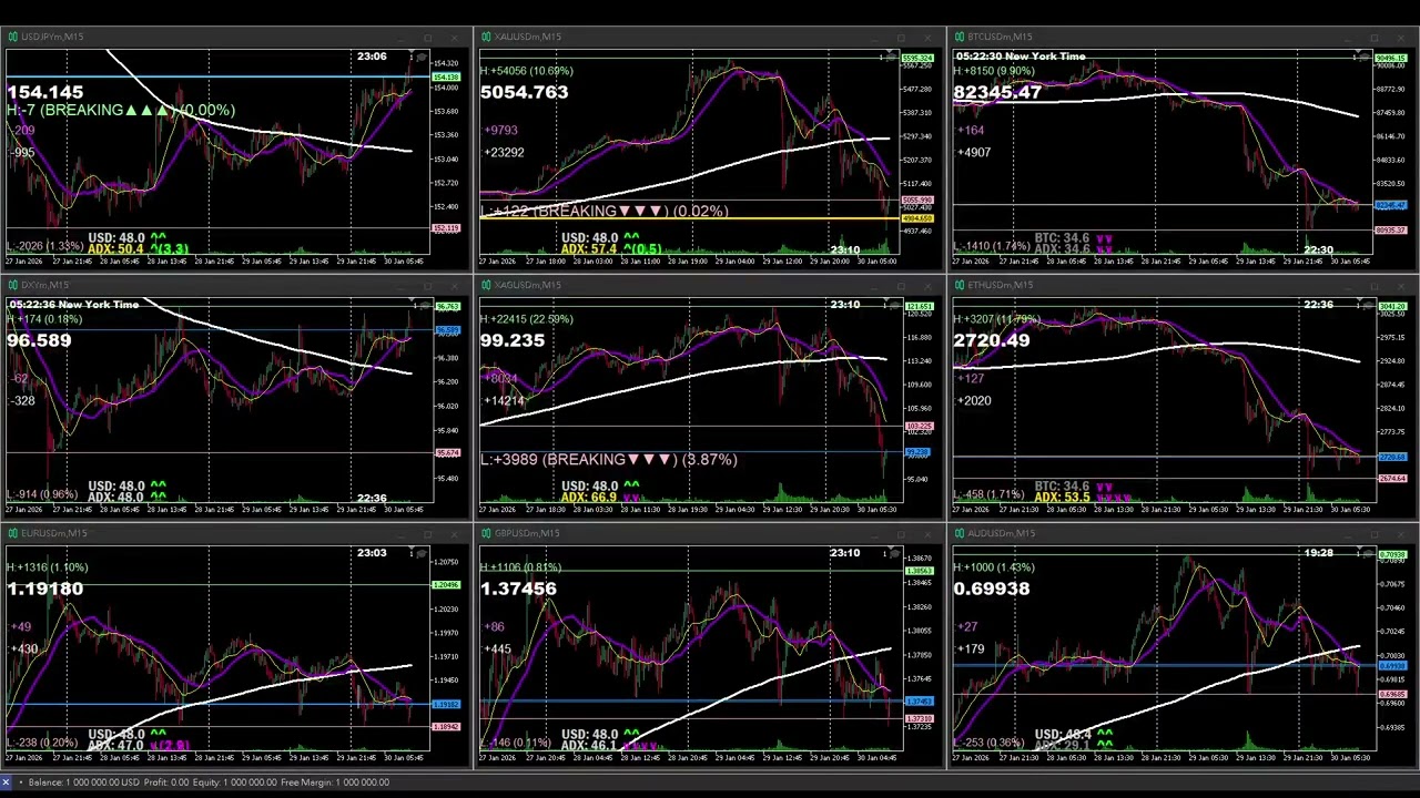 01-30-2026 @1100 New York Session 💎 DXY.XAU.JPY.OIL.BTC.ETH.EUR.GBP.AUD.NZD @M15 Chart Daily REPLAY
