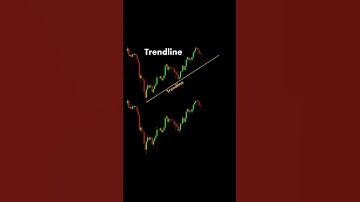 REAL TRENDLINE #trendline #trading #stocks #option #shorts