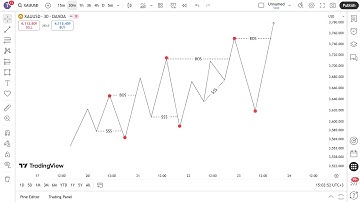 MARKET STRUCTURE | Full Top Down Analysis | Step-by-Step (26th October  2025)