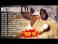 Notorious big greatest hits  top 100 artists to listen in 2023