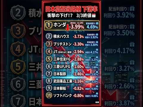 【高配当】人気高配当銘柄下落率ランキング