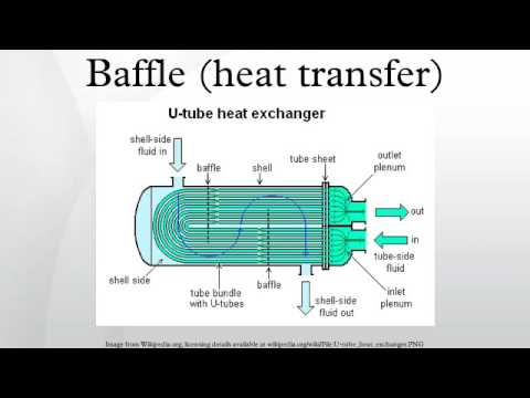 Baffle (heat transfer) - YouTube