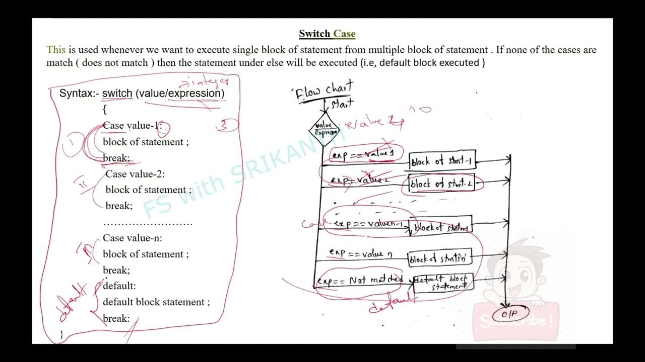 C 17 | switch in 'C' |Switch Case | Program to use switch Display Mon ...