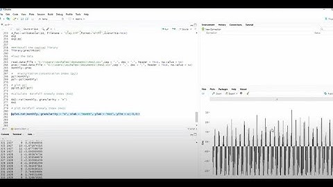 How to calculate and plot Precipitation Concentration Index (PCI) from monthly rainfall.