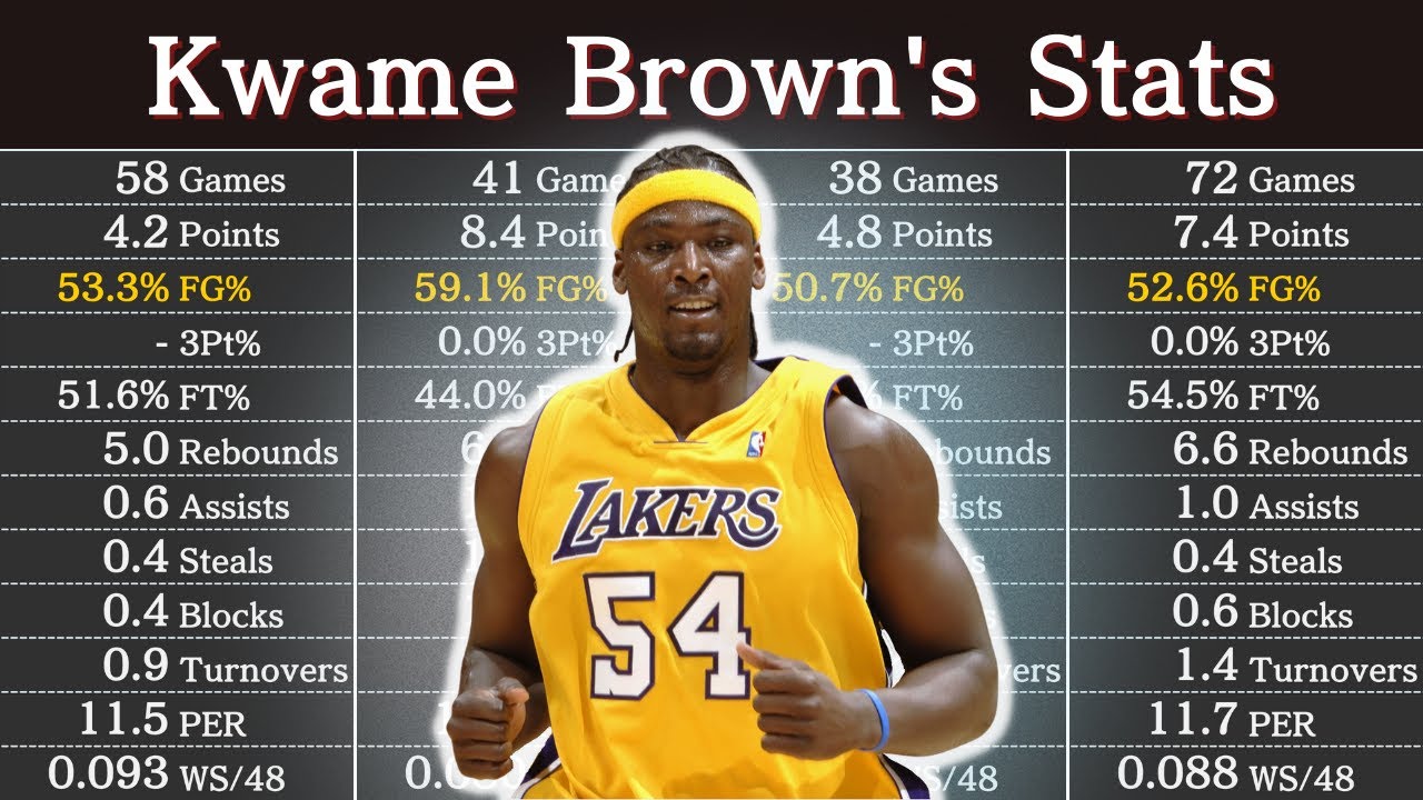 kwame brown height