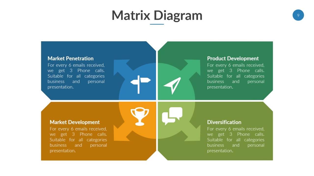 Matrix Chart Powerpoint