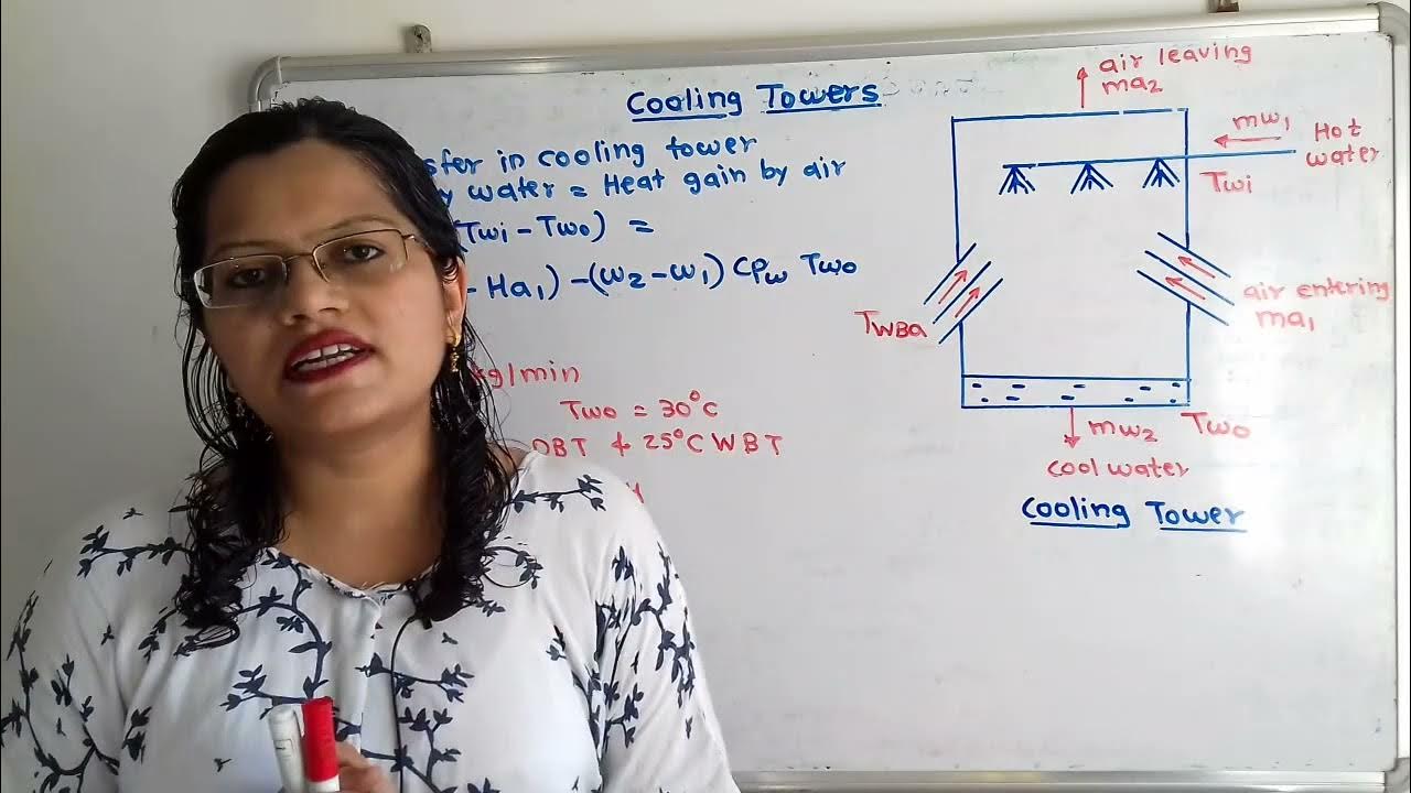 Problem 1 on cooling tower, Heat transfer process with Psychometric chart YouTube