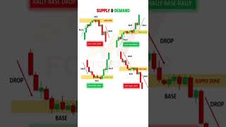 Liquidity Share Market #trading #stockmarket #investing #banknifty