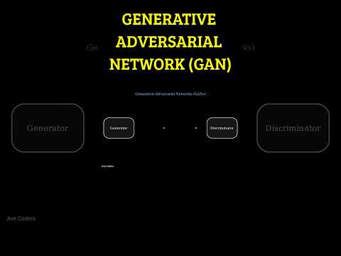 GENERATIVE ADVERSARIAL NETWORKS (GANs) #shorts #avecoders