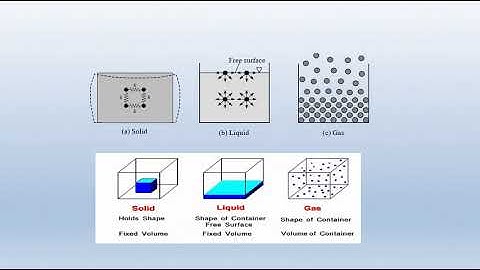 Lecture 1 Introduction to Fluids (Fluid Mechanics)