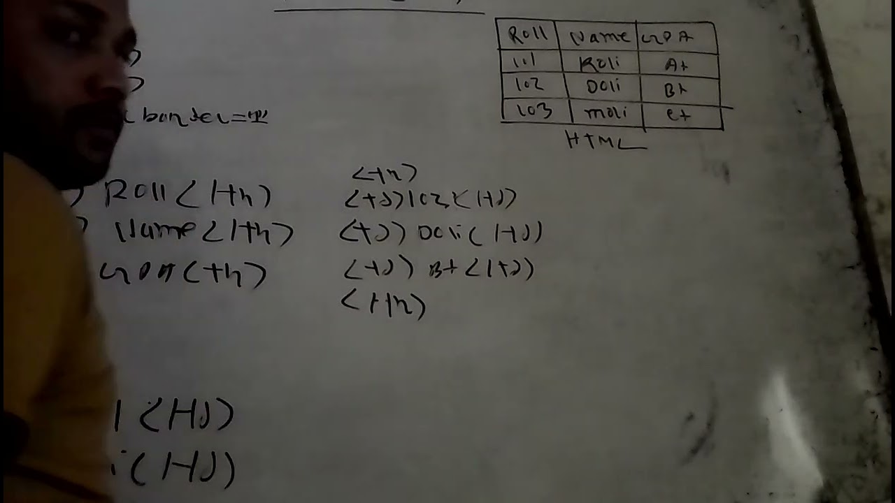 HSC(ICT)::HTML program