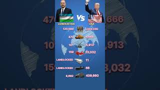 Who Is Stronger In 2026? Uzbekistan Vs Usa