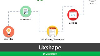 Axure 7.0 Pro Demo