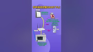 Control Siemens SMARTPLC with Your Mobile Phone | Wireless PLC Setup & Demo#plc #siemens