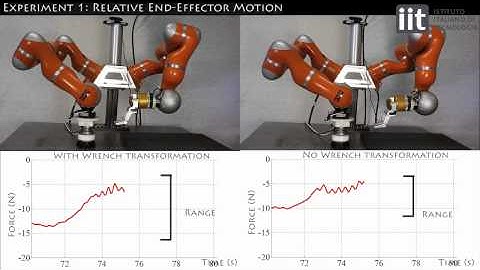 ICRA 2015: Modular Relative Jacobian for Dual-Arms with Wrench Transformation Matrix