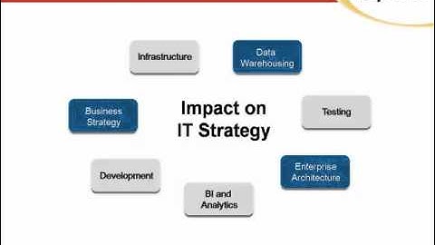 Planning your Hadoop/NoSQL Projects for 2011: Impetus Webinar