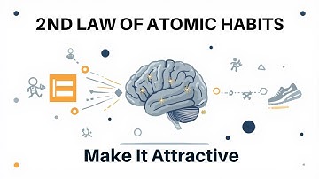 Atomic Habits 2nd Law Explained | Make It Attractive | Habit Building Made Simple | LitTalk