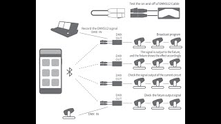 DMXelf Multi Function DMX Test Tool with App