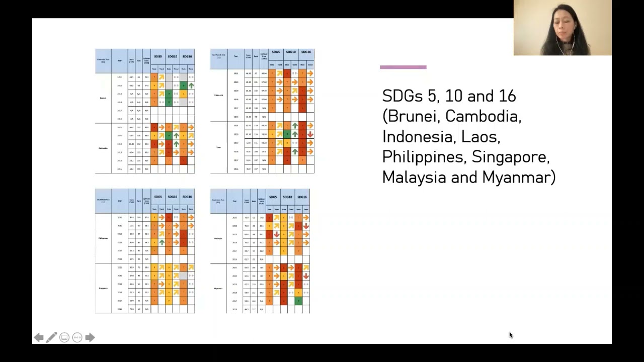 AADF - Southeast Asia - Research Presentations