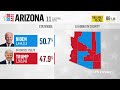 New numbers from Arizona