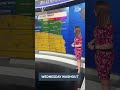 More rain on the way in southeast Wisconsin