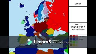 History of WWII