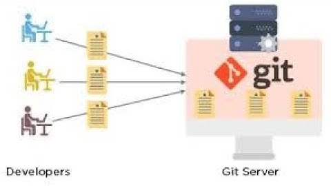 DevOps Training Session 3 Git, Github, Github Actions (Cont`d)