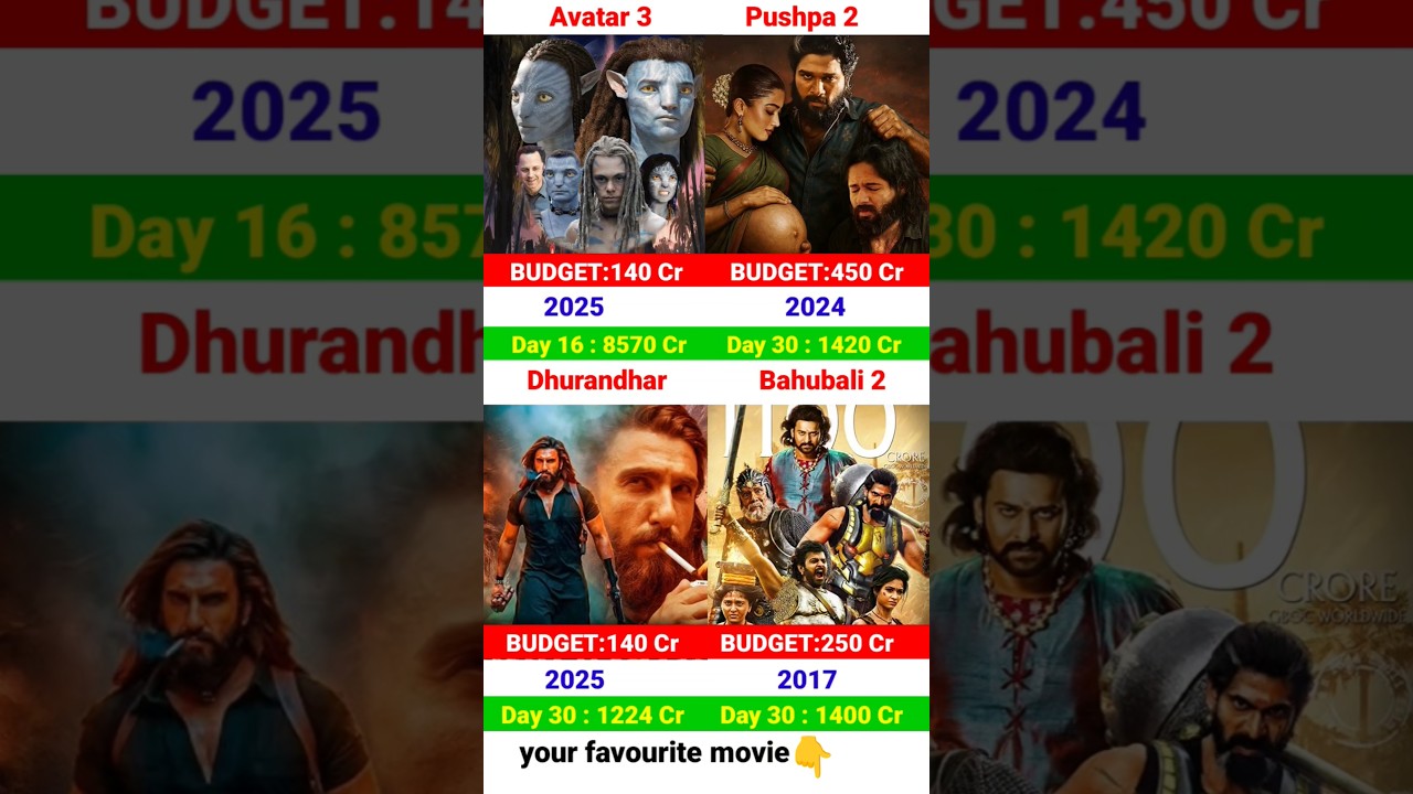 Avatar 3 Box Office Collection | Allu Arjun, Pushpa2 | Bahubali2 | Dhurandhar 30th Day Collection,