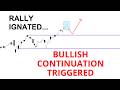 Technical Analysis of Stocks: SPY / QQQ / NVDA / TSLA / AMD / PLTR / SOUN / SOFI
