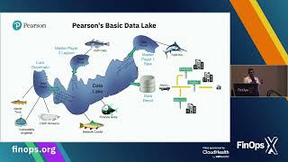 Famous Automating away spreadsheets from AWS Bill processing: James Regennitter & Abhash Bhandary (Pearson) Net Worth