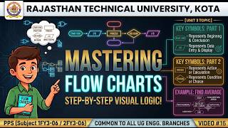 Flow Charts in C Programming | Programming for Problem Solving