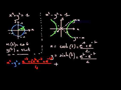 Vidéo: Quelle est la forme unitaire en maths ?