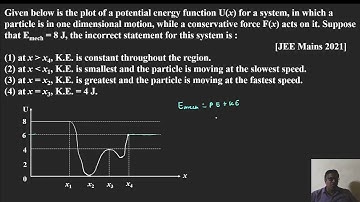 Given below is the plot of a potential energy function Ux for a system, in which a particle is in on