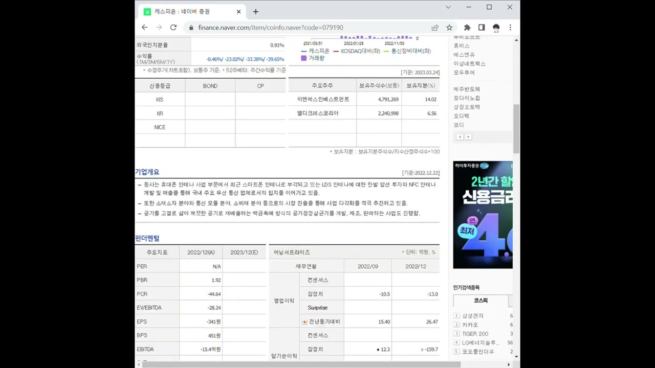 079190케스피온 주가 전망 및 차트 분석 - YouTube