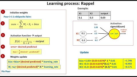 Neural Network, back propagation algorithm (part1)