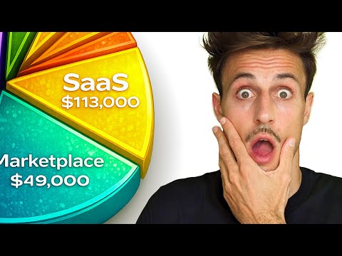 I made $1M in 2025 (WRAPPED)