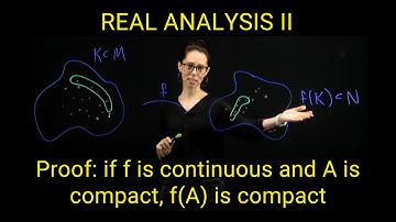 A continuous function on a compact set has compact image, Real Analysis II