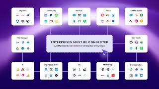 UnifyApps Hero Video