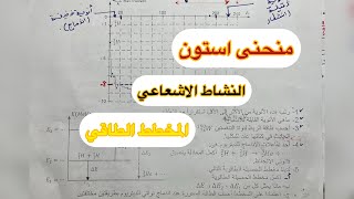 النشاط الاشعاعي ثالثة ثانوي والمخطط الطاقي تمرين من بكالوريا بيضاء